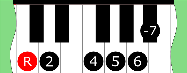 Diagram of Piongio scale on Piano Keyboard
